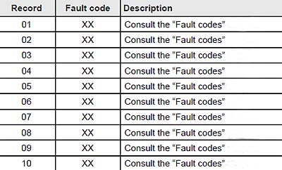 gw ultracom 2 24cxi fault history chart.jpg